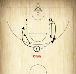 chin basketball term