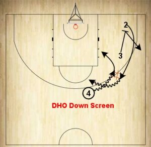 DHO DOWN SCREEN