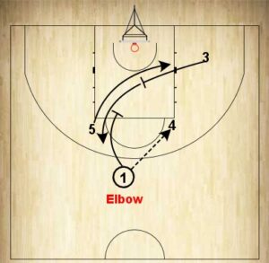 ELBOW